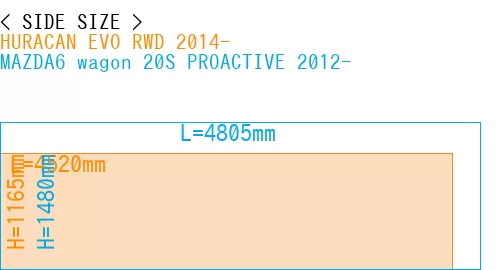 #HURACAN EVO RWD 2014- + MAZDA6 wagon 20S PROACTIVE 2012-